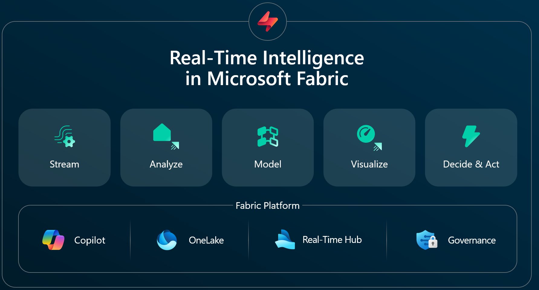 msft-fabric-rti